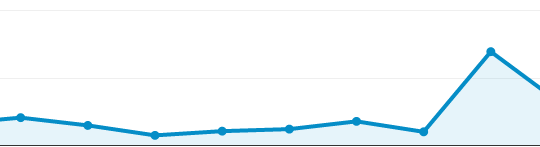 How I made my guest post a massive success [CASE STUDY]