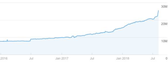 Want to rank highly on Google? 3 simple steps on how to show EAT